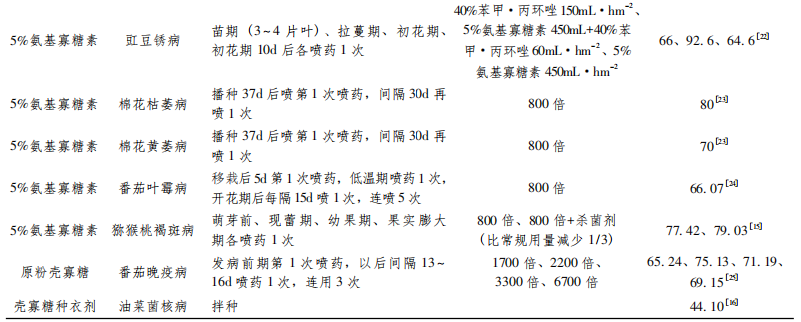 續(xù)表.png 續(xù)表.png